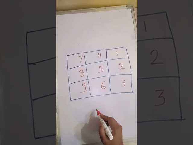Math learning ko aasan banao is short trick ke saath!