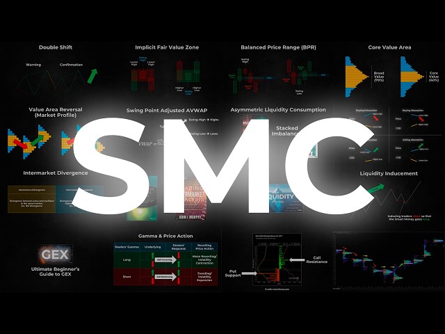 I’ve Studied Hundreds of Smart Money Concepts. These 12 Stand Out.