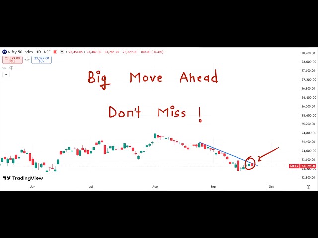 Nifty Prediction For Tomorrow 23 September 2026 | Tomorrow Nifty Analysis