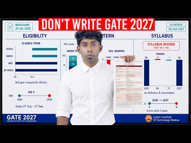 All About GATE 2027: New System By IIT Madras, It Feels Unfair.