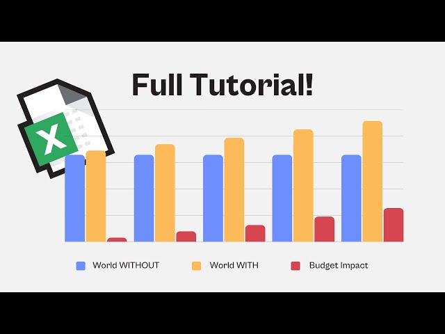 Budget Impact Analysis in Excel: A Beginner’s Guide