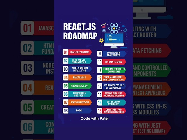 🚀 React.js Roadmap 2025 | Beginner to Advanced Step by Step Guide 🔥 #reactjs