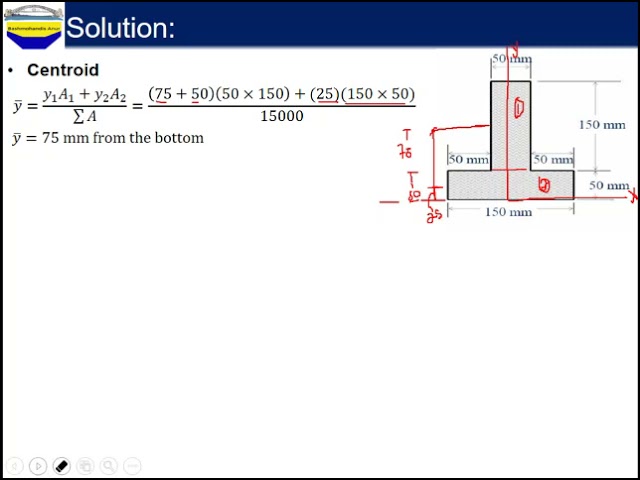 Buckling of Column:Example