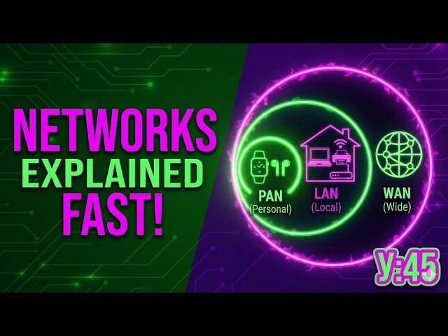 Computer Networking Explained: Its Real Purpose? (Fast PAN vs. LAN vs. WAN in 4:45)