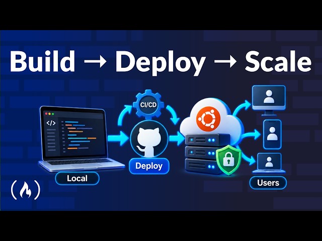 The Ultimate Full Stack Deployment Guide (Ubuntu, Nginx, CI/CD)