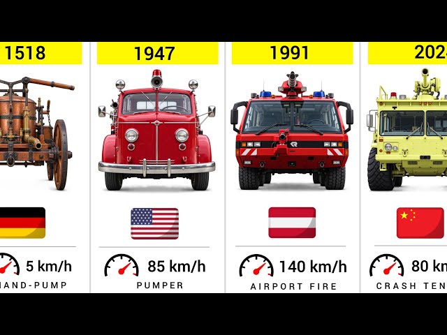 Evolution of Fire Trucks (1518–2026)