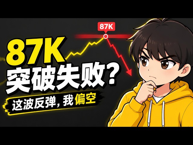 比特币冲上87K又跌回来! 为什么我对接下来3个月偏空?