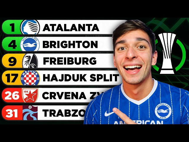 *FINAL* UEFA Conference League 2026/27 Prediction