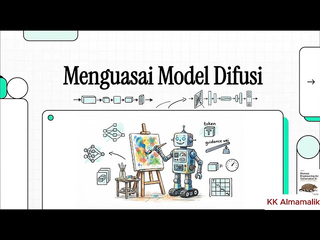 Menguasai Model Difusi: DALL·E, Midjourney, dan Stable Diffusion