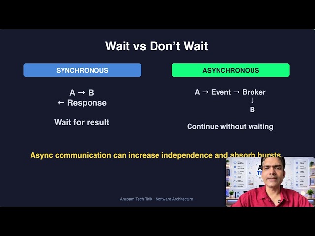 Episode 70- What If Services Didn’t Have to Wait for Each Other?|Event-Driven Architecture Explained