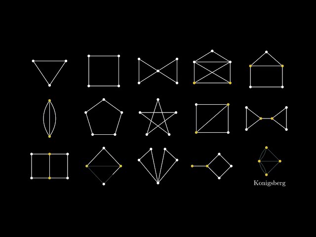 Breakthrough Junior Challenge - Graph Theory