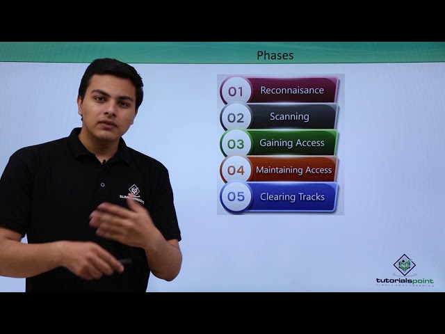 Ethical Hacking - Phases