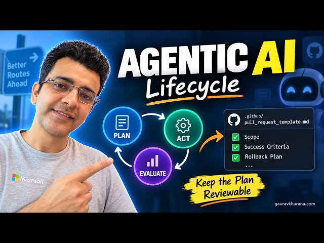 Agentic AI Lifecycle | Plan to Pull Request | GH-600
