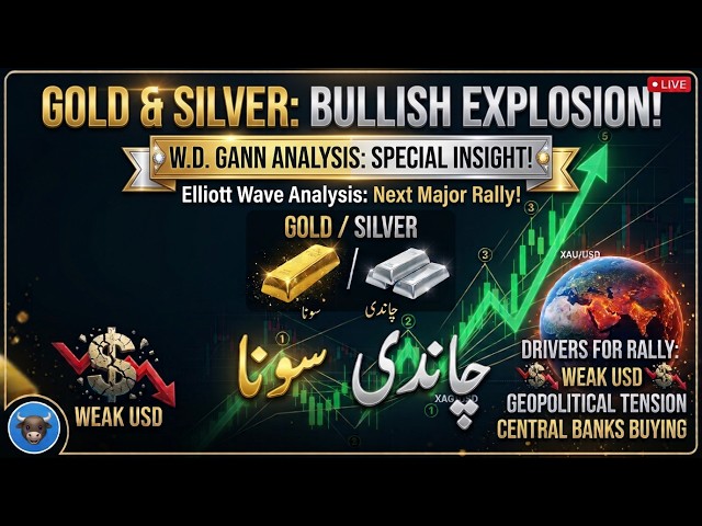 Elliott wave analysis of GOLD and SILVER | Oct 31 2026