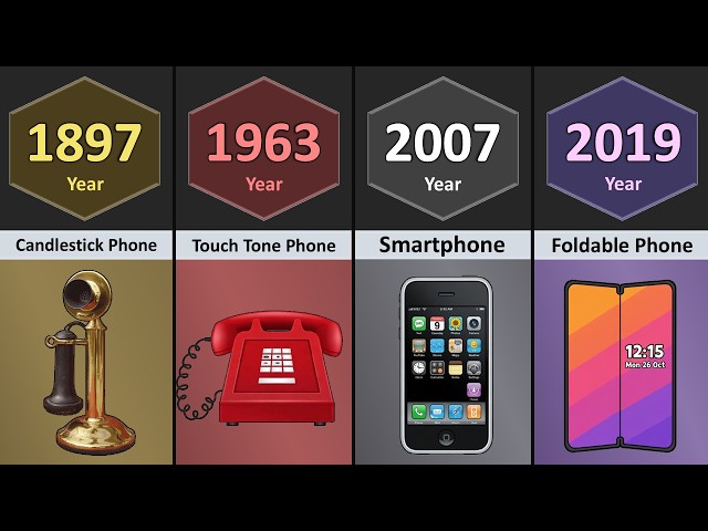 Evolution of Smartphone (0000 - Future)