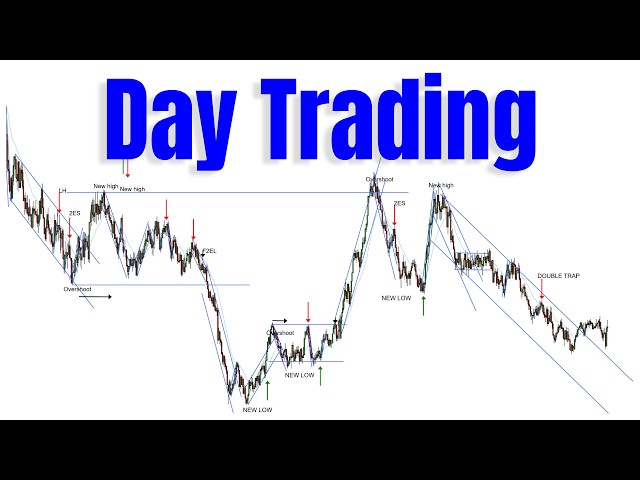 Scalping Patterns For Day Traders