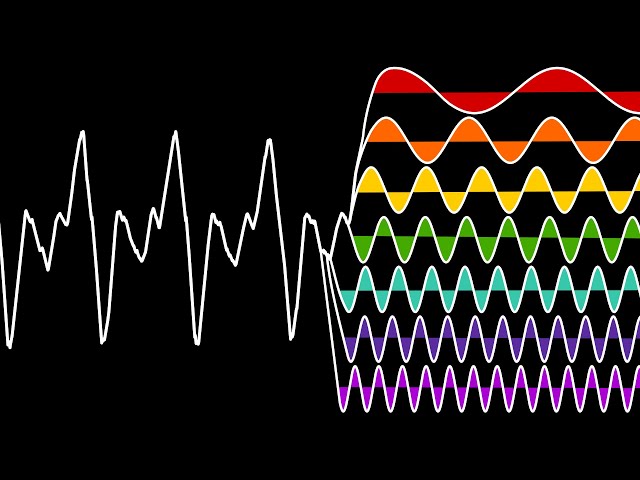 The 200-year-old mathematics behind half the internet