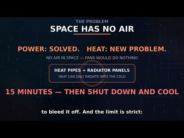 Google Just Put AI Chips in Space