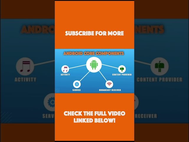 Start With How The CORE COMPONENTS Work Together! #androiddev #beginnertutorial #coding