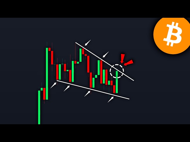 BITCOIN: It’s Trying To Break Out! (watch the close) - BTC Price Prediction Today