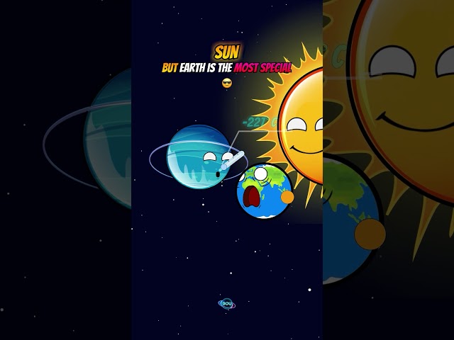 Earth vs. The Solar System: Who Wins? #space #solarsystem #planets #earth #animation