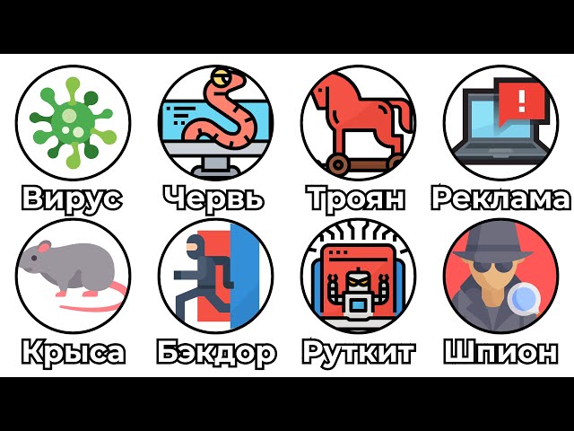 ALL COMPUTER VIRUSES: Explained in 7 minutes