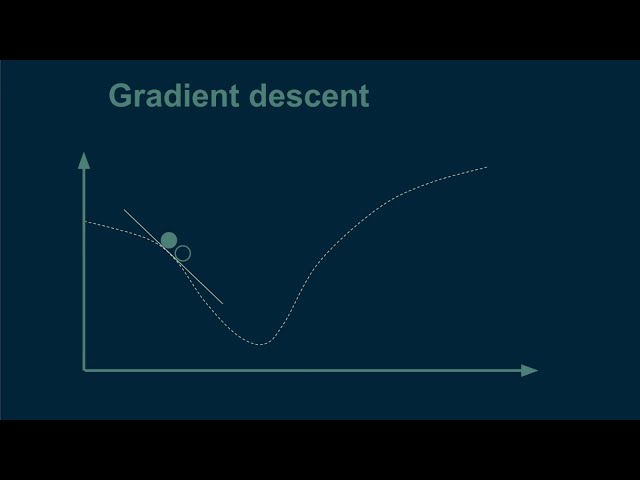 How optimization for machine learning works, part 1