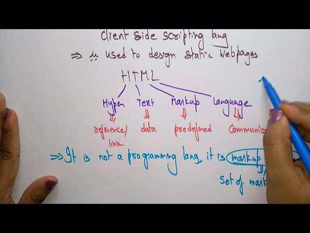 Html tutorial for beginners | Introduction | HTML | Lec-01 | Bhanu Priya