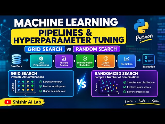 Master ML Pipelines & Hyper parameter Tuning