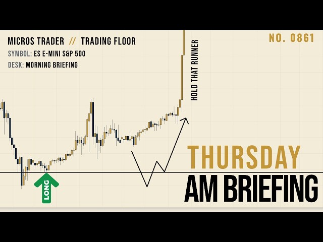 MES Futures Daily Plan | ES Key Levels to Watch | # 861
