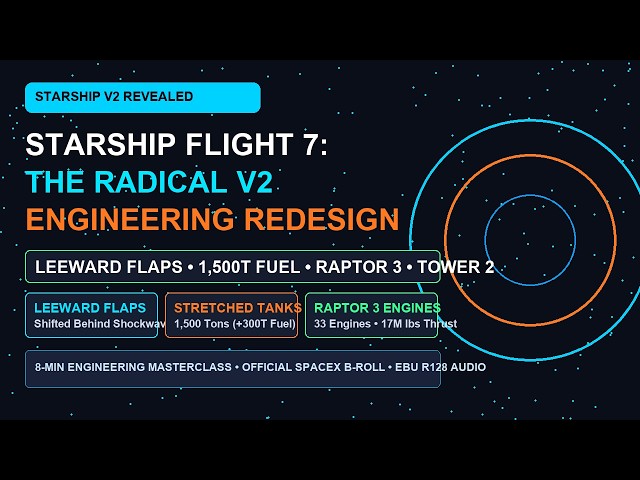 Starship V2 Revealed: The Radical Engineering Redesign for Flight 7 & 8 (8-Min Masterclass)