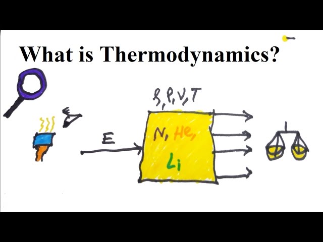 What is Thermodynamics?