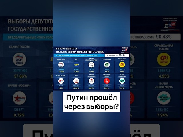 2026 State Duma Election Results in Russia