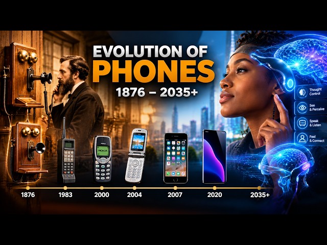 The Evolution Of Phones (1876–2250)