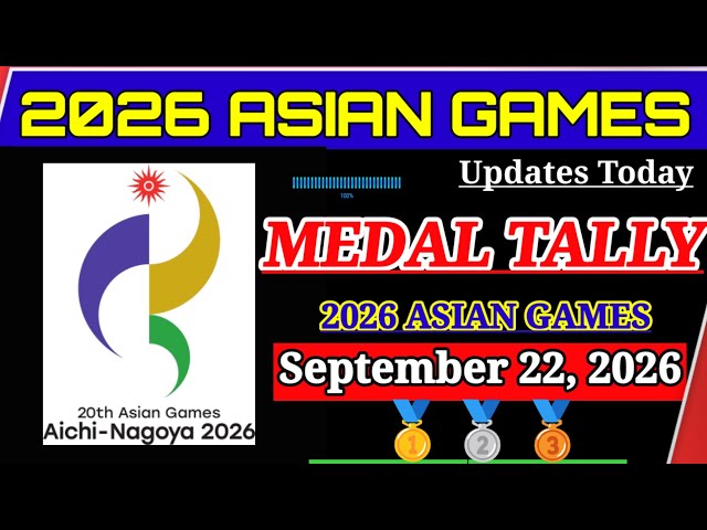 Asian Games 2026 Medal Tally Latest Updates September 22, 2026 | 2026 Asian games Gold medal 