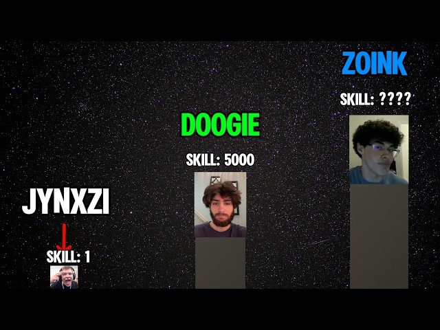 The Skill of Geometry Dash Players, Visualized