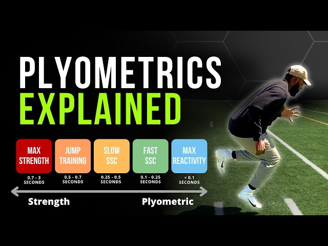 A Coaches Guide to Plyometric Training
