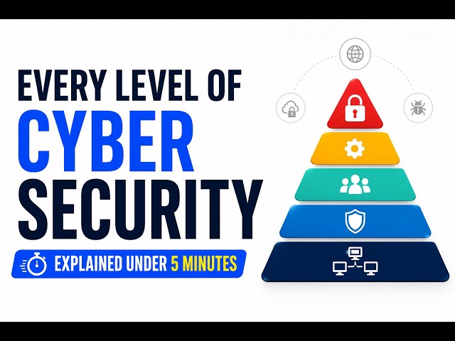 Every Level Of Cyber Security Explained in 5 Minutes