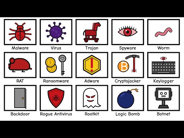 Every Computer "Virus" Explained in 9 Minutes (Only One Is a Virus)