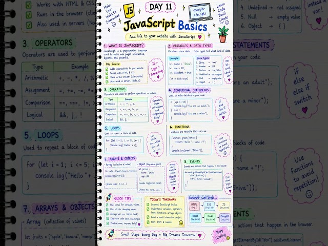 JavaScript का ये Basic जान लो! 🤯🔥 | DAY 11 #shorts