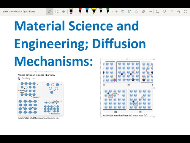 Material Science and Engineering; Diffusion Mechanisms:- 23. #diffusion_mechanism #matals