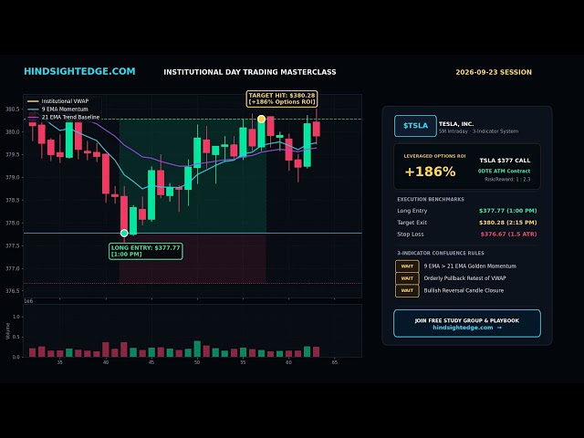 Daily Options Masterclass [2026-09-23]: +1172% Gains Across 9 Watchlist Assets 📈
