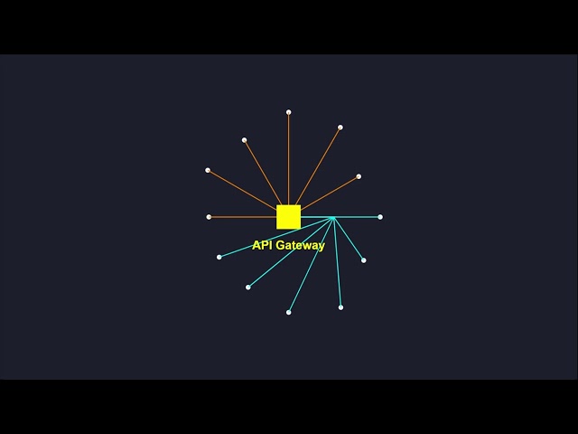 Route Traffic via API Gateway to Lambda