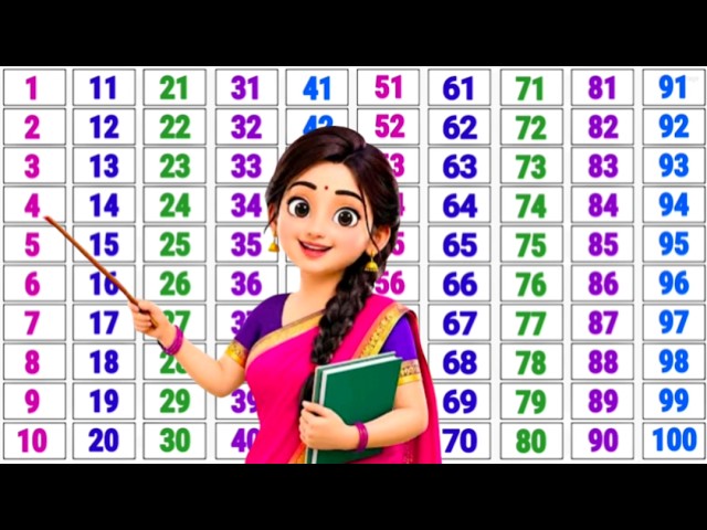 Counting songs for preschool | 123 numbers | Counting from 1 to 100 | counting 1 to 100 for children