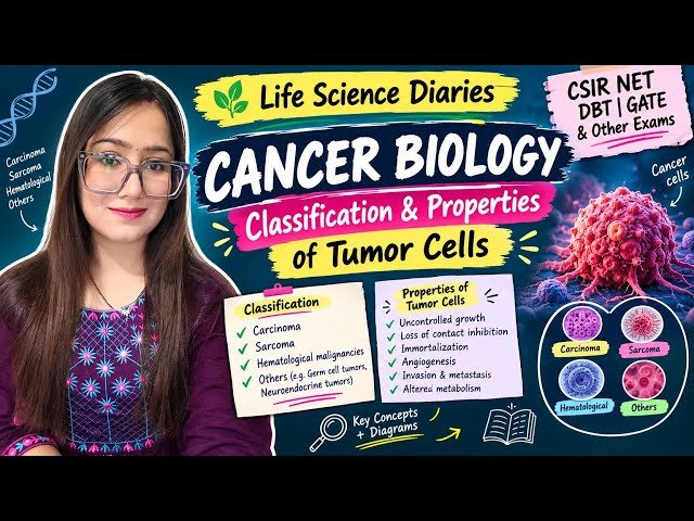 Classification & Properties of Tumor Cells 🔥 | Cancer Biology | CSIR NET 2026, DBT & ICMR