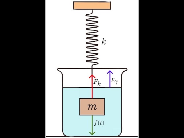 Control Theory Week 3 Class 2:Mathematical Modelling of Physical Systems - Power Balance Formalism
