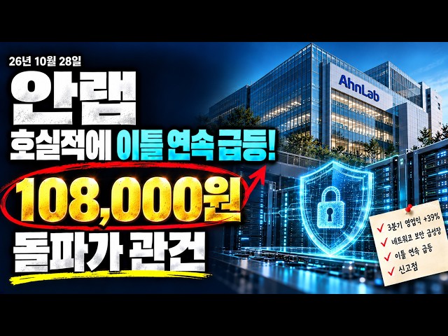 [AhnLab Stock Forecast] Q3 Operating Profit Surges 39%, Soars 15% for Two Consecutive Days! Break...
