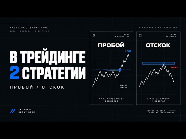 Все СЕТАПЫ в трейдинге сводятся к этому