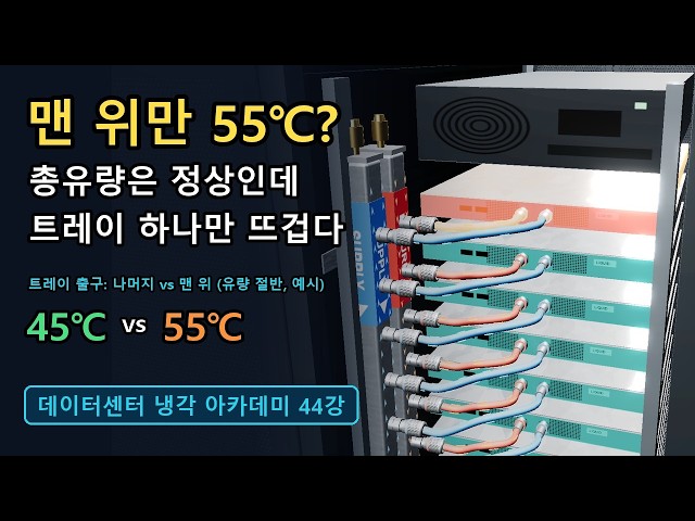 Total flow is normal, but only the top tray is overheating? | Flow maldistribution in parallel co...