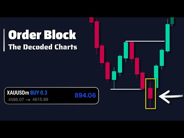 How to Identify and Trade Order Blocks | The Decoded Charts #03